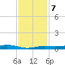 Rainbow Bridge tide chart for Thursday, December 7, 2023