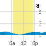 Rainbow Bridge tide chart for Friday, December 8, 2023
