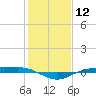 Rainbow Bridge tide chart for Friday, January 12, 2024