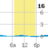 Rainbow Bridge tide chart for Tuesday, January 16, 2024