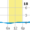 Rainbow Bridge tide chart for Thursday, January 18, 2024