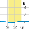 Rainbow Bridge tide chart for Saturday, January 6, 2024