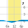 Rainbow Bridge tide chart for Sunday, January 7, 2024