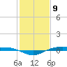 Rainbow Bridge tide chart for Tuesday, January 9, 2024