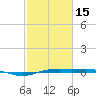 Rainbow Bridge tide chart for Thursday, February 15, 2024