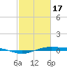 Rainbow Bridge tide chart for Saturday, February 17, 2024