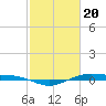 Rainbow Bridge tide chart for Tuesday, February 20, 2024