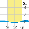 Rainbow Bridge tide chart for Wednesday, February 21, 2024