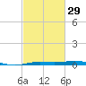 Rainbow Bridge tide chart for Thursday, February 29, 2024