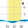 Rainbow Bridge tide chart for Tuesday, February 6, 2024