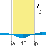 Rainbow Bridge tide chart for Wednesday, February 7, 2024