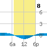 Rainbow Bridge tide chart for Thursday, February 8, 2024