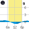 Rainbow Bridge tide chart for Friday, February 9, 2024