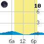 Rainbow Bridge tide chart for Sunday, March 10, 2024