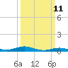 Rainbow Bridge tide chart for Monday, March 11, 2024