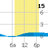 Rainbow Bridge tide chart for Friday, March 15, 2024