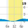 Rainbow Bridge tide chart for Tuesday, March 19, 2024