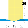 Rainbow Bridge tide chart for Wednesday, March 20, 2024