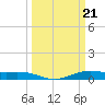 Rainbow Bridge tide chart for Thursday, March 21, 2024