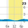 Rainbow Bridge tide chart for Saturday, March 23, 2024