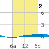 Rainbow Bridge tide chart for Saturday, March 2, 2024