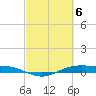 Rainbow Bridge tide chart for Wednesday, March 6, 2024