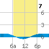 Rainbow Bridge tide chart for Thursday, March 7, 2024