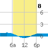 Rainbow Bridge tide chart for Friday, March 8, 2024