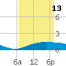 Rainbow Bridge tide chart for Saturday, April 13, 2024