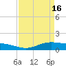 Rainbow Bridge tide chart for Tuesday, April 16, 2024