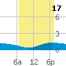 Rainbow Bridge tide chart for Wednesday, April 17, 2024