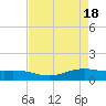 Rainbow Bridge tide chart for Thursday, April 18, 2024