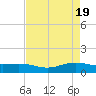 Rainbow Bridge tide chart for Friday, April 19, 2024