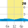 Rainbow Bridge tide chart for Saturday, April 20, 2024