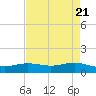 Rainbow Bridge tide chart for Sunday, April 21, 2024