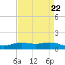 Rainbow Bridge tide chart for Monday, April 22, 2024