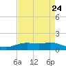 Rainbow Bridge tide chart for Wednesday, April 24, 2024