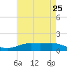 Rainbow Bridge tide chart for Thursday, April 25, 2024