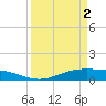 Rainbow Bridge tide chart for Tuesday, April 2, 2024