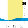 Rainbow Bridge tide chart for Tuesday, April 30, 2024