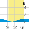 Rainbow Bridge tide chart for Wednesday, April 3, 2024