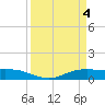 Rainbow Bridge tide chart for Thursday, April 4, 2024