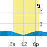 Rainbow Bridge tide chart for Friday, April 5, 2024