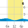 Rainbow Bridge tide chart for Saturday, April 6, 2024