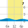 Rainbow Bridge tide chart for Sunday, April 7, 2024
