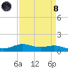Rainbow Bridge tide chart for Monday, April 8, 2024