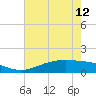 Rainbow Bridge tide chart for Sunday, May 12, 2024