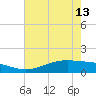 Rainbow Bridge tide chart for Monday, May 13, 2024