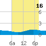Rainbow Bridge tide chart for Thursday, May 16, 2024