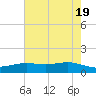 Rainbow Bridge tide chart for Sunday, May 19, 2024